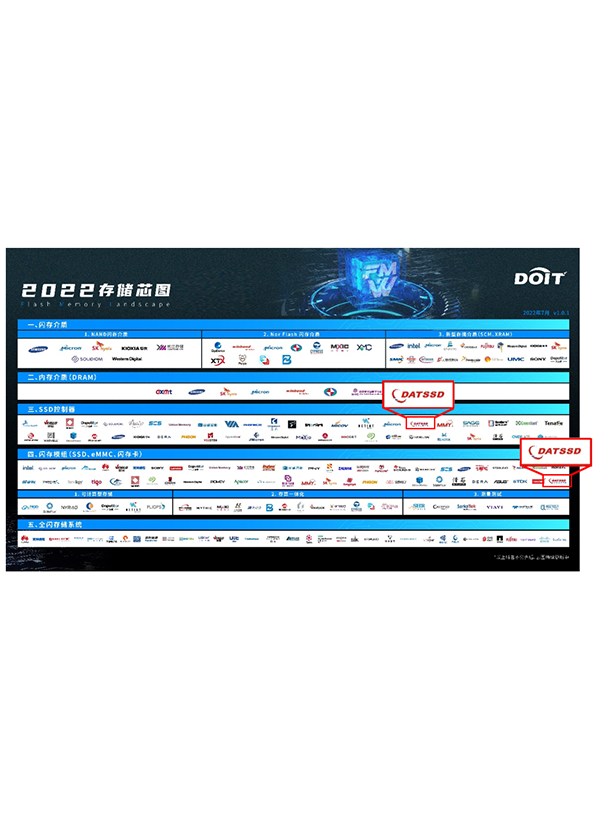 2022存储芯图榜